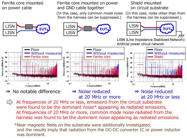 Murata Noise Suppression: Power Circuits of Vehicles